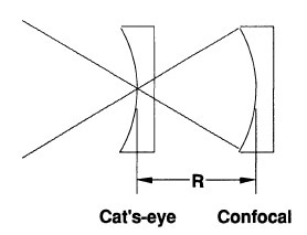 Radius measurement geometry, showing cat