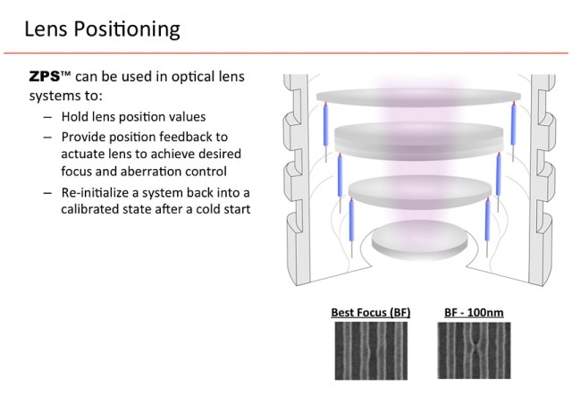 Lens Positioning