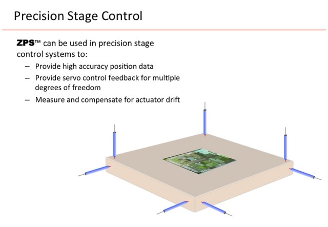 Precision Stage Control