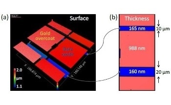 Model-Based Transparent Surface Films Analysis