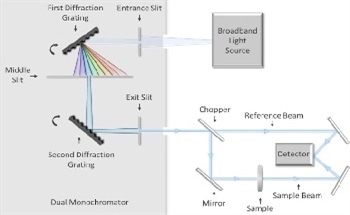 Measurement of High-Performance Thin-Film Optical Filters