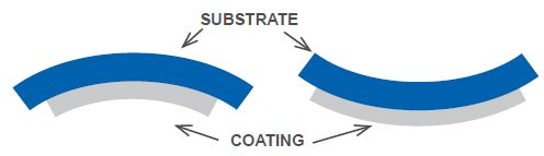ZYGO utilizes various techniques to prevent substrate deformation due to tensile or compressive coating stress.
